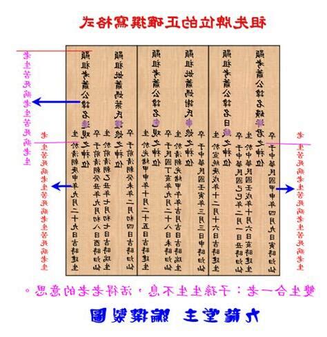 寫法範例自己寫祖先牌位|自己寫祖先牌位：字數規範、內容格式與擺放指南 